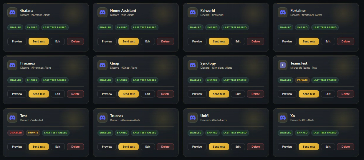 Configured Nowlert destinations
